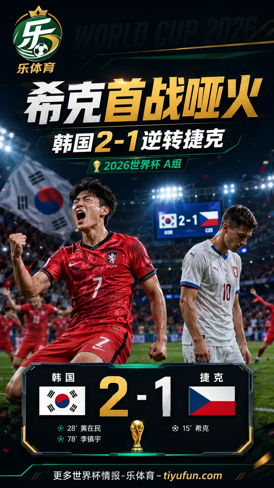 2026世界杯韩国2-1捷克：希克首战哑火，捷克队A组出线压力上升