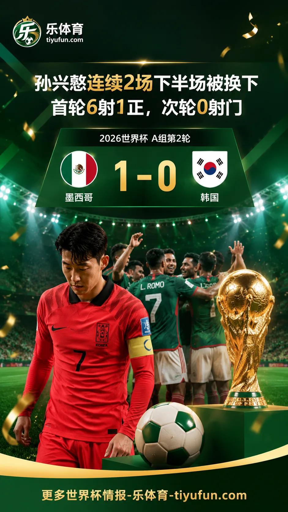 2026世界杯韩国队焦点：孙兴慜连续2场下半场被换下，次轮对墨西哥0射门