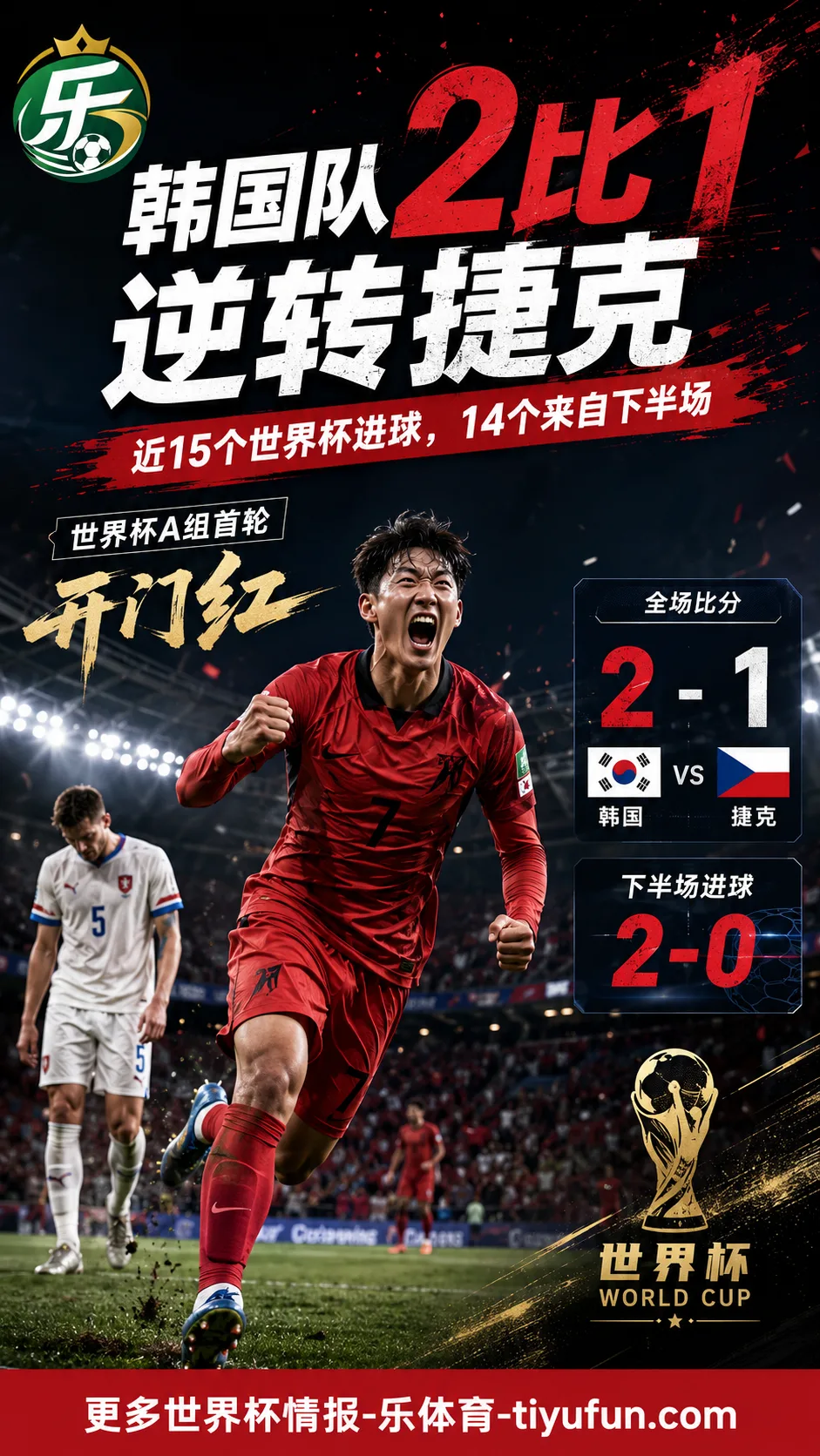 2026世界杯韩国队2-1逆转捷克：下半场连入两球，A组首轮抢下开门红
