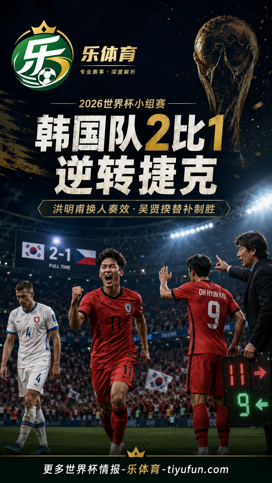 2026世界杯韩国队2-1逆转捷克：洪明甫换下孙兴慜，吴贤揆替补制胜