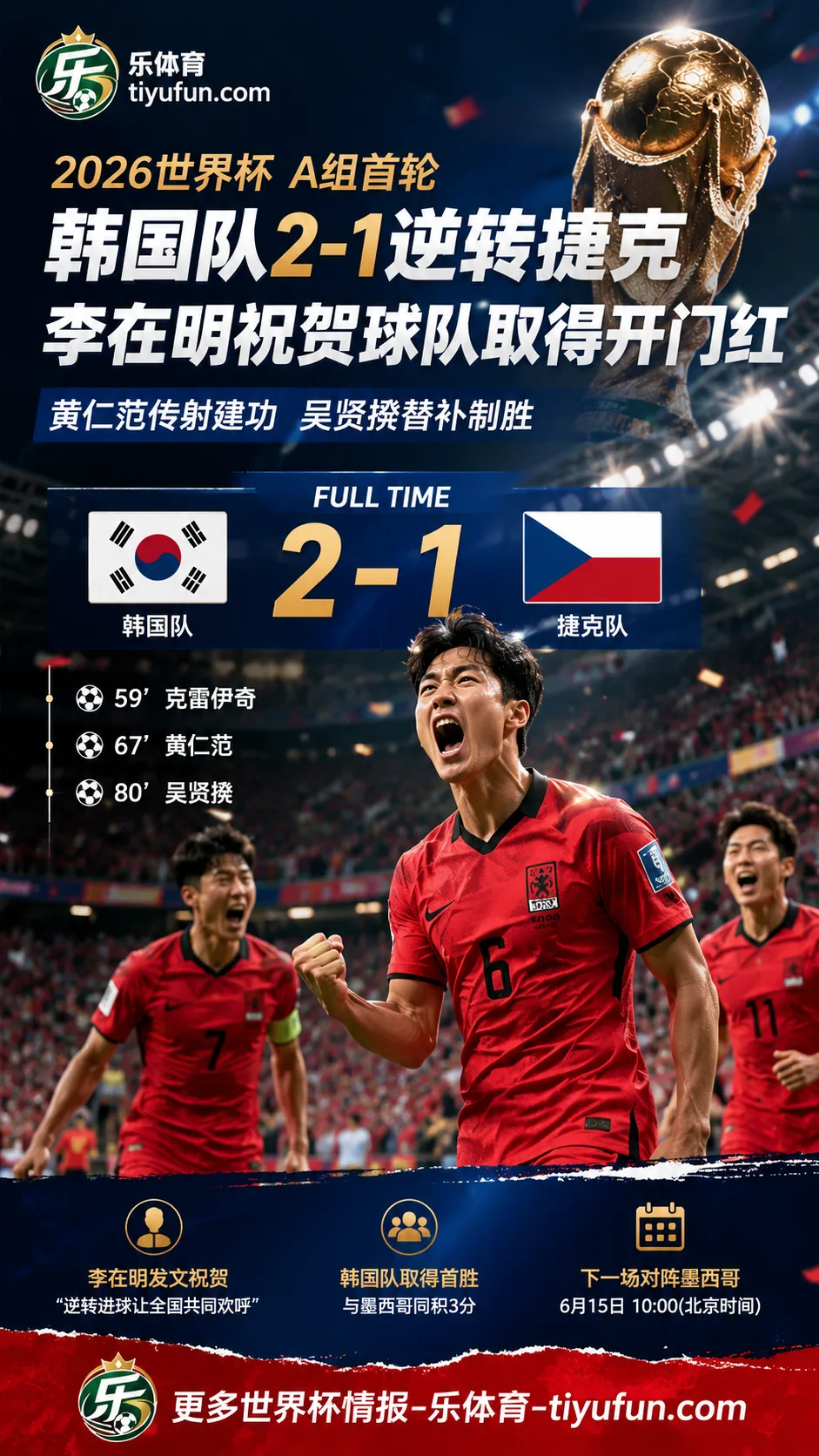 2026世界杯｜韩国队2-1逆转捷克，李在明祝贺球队取得开门红