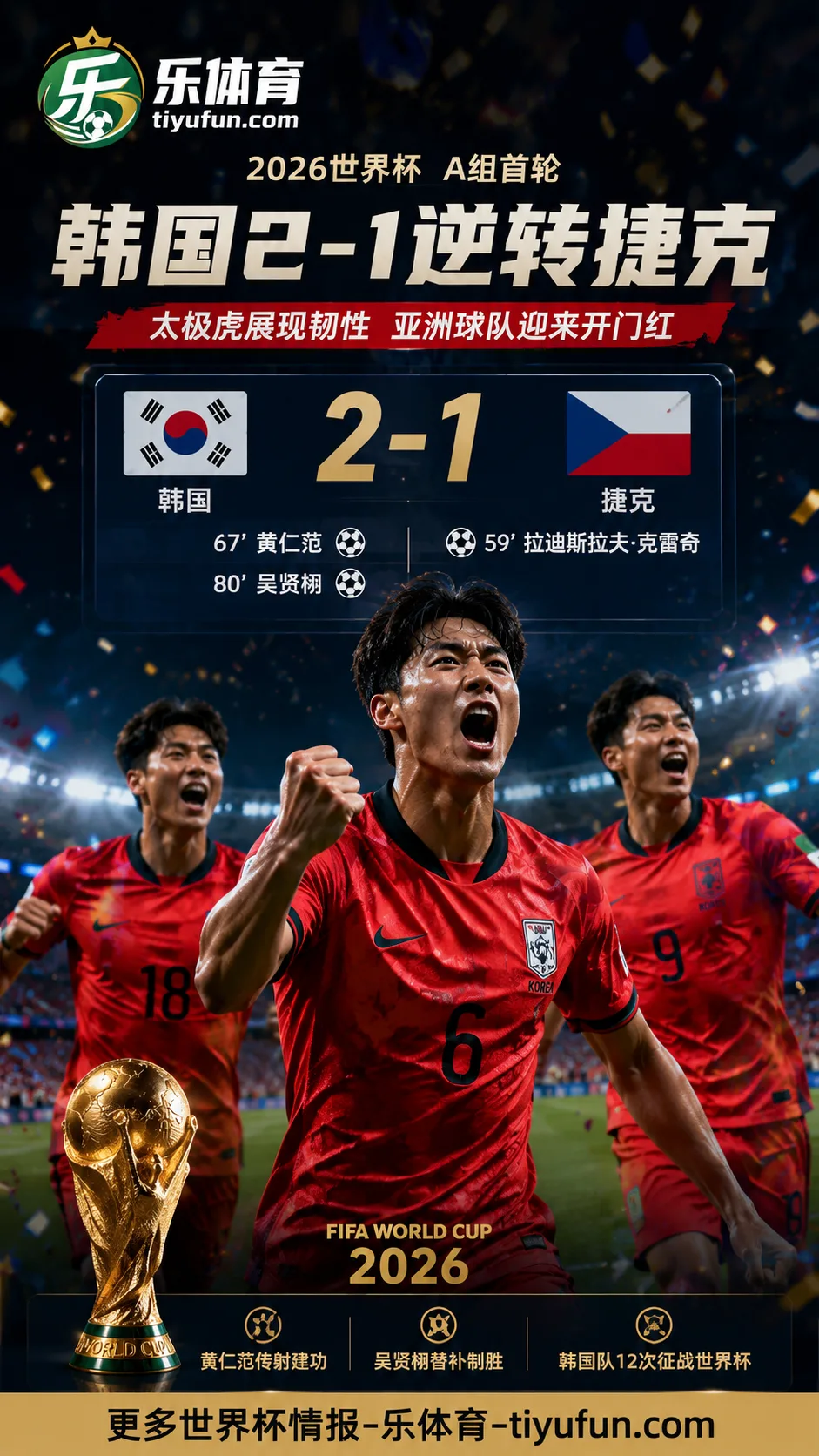2026世界杯韩国队2-1逆转捷克，太极虎再写亚洲球队逆转名场面