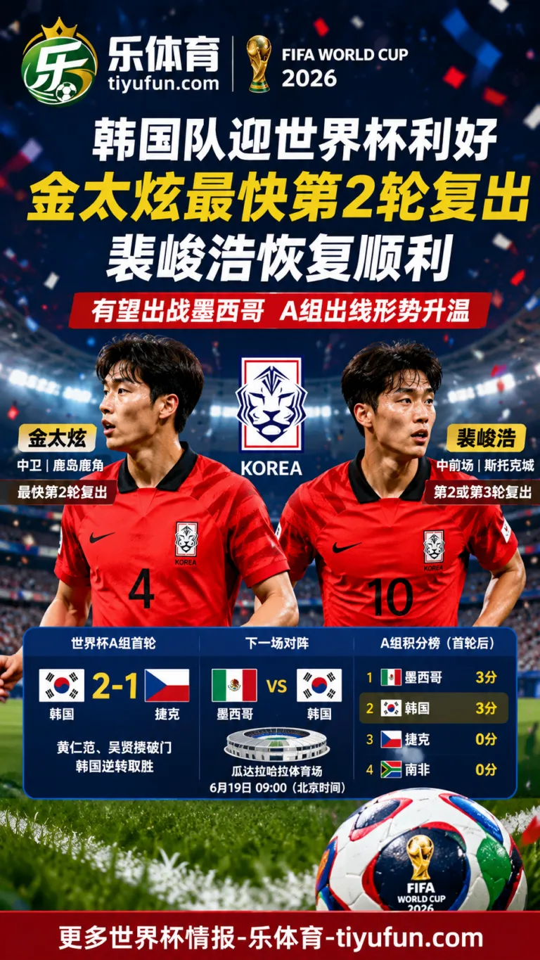 2026世界杯韩国队伤病更新：金太炫最快对阵墨西哥复出，裴峻浩恢复顺利