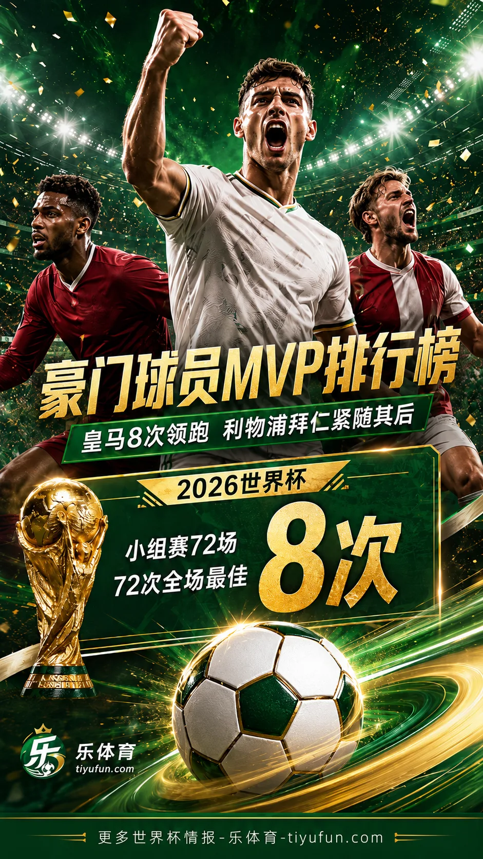 2026世界杯豪门球员MVP排行榜：皇马8次独占鳌头，利物浦拜仁其次