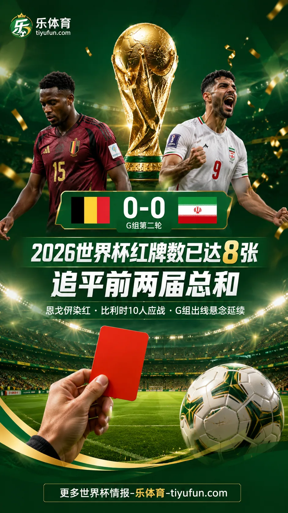2026世界杯红牌数已达8张，比利时0-0伊朗后追平前两届总和