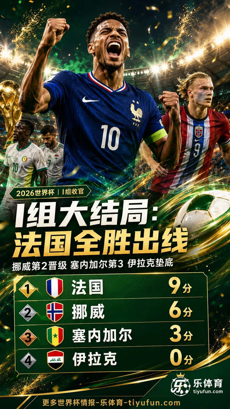 2026世界杯I组大结局：法国全胜出线，挪威第二晋级