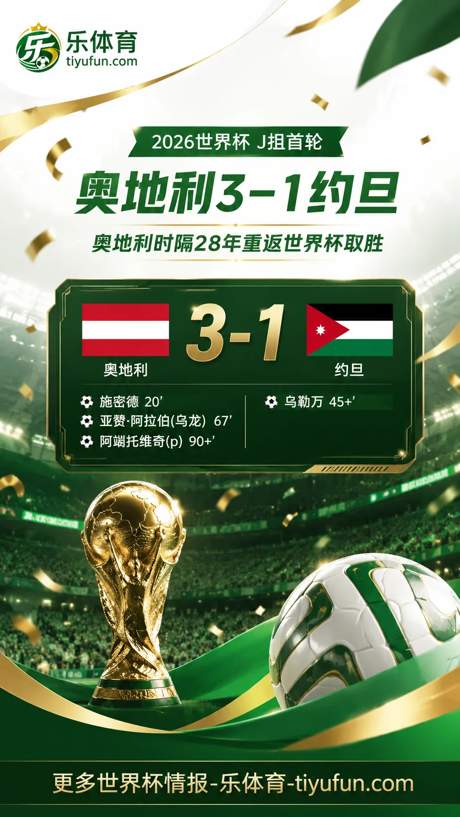 2026世界杯J组：奥地利3-1约旦，施密德破门延续不莱梅巧合