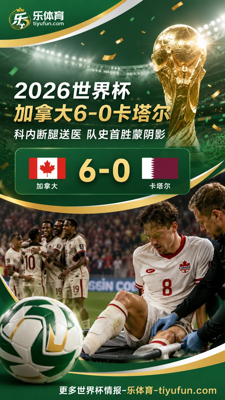 2026世界杯加拿大6-0卡塔尔：科内断腿送医，队史首胜蒙阴影
