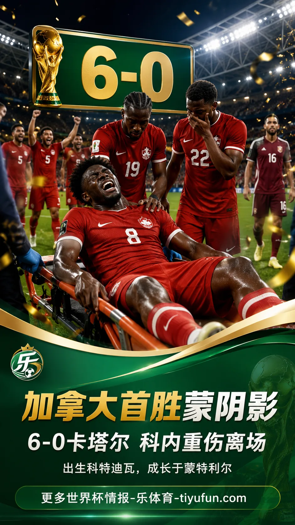 2026世界杯加拿大首胜蒙阴影：6-0卡塔尔后科内重伤，出生科特迪瓦成长于蒙特利尔
