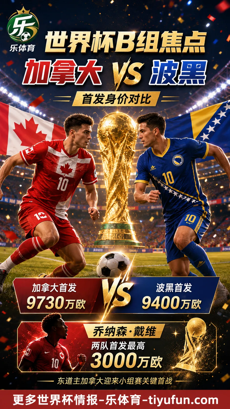 2026世界杯加拿大vs波黑首发身价对比：乔纳森·戴维领衔两队