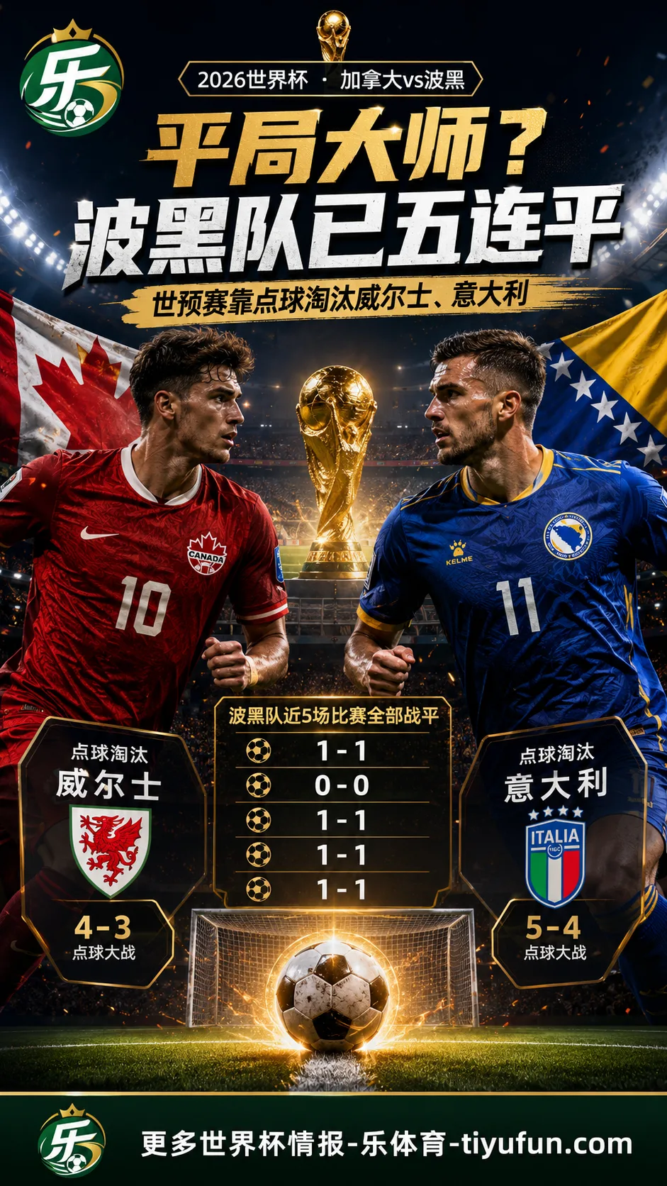 2026世界杯加拿大vs波黑前瞻：波黑五连平，点球淘汰威尔士、意大利后挑战东道主