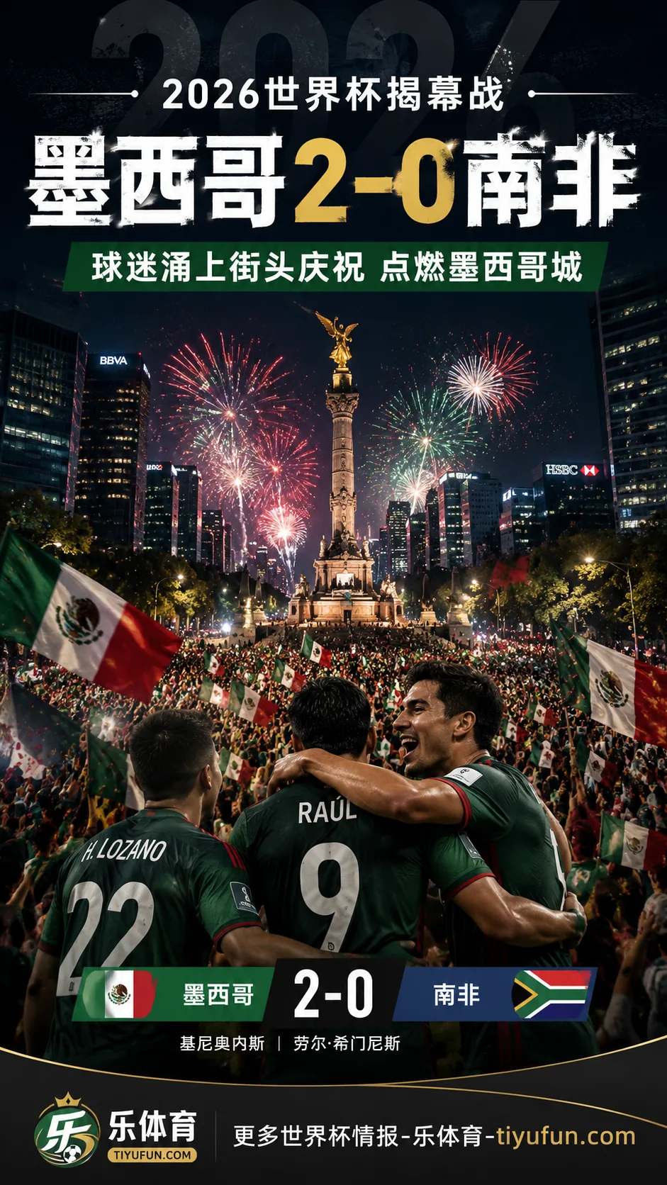 2026世界杯揭幕战点燃墨西哥城：墨西哥2-0南非后球迷涌上街头庆祝