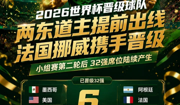 2026世界杯晋级球队：7队提前出线，两东道主法国挪威哥伦比亚过关