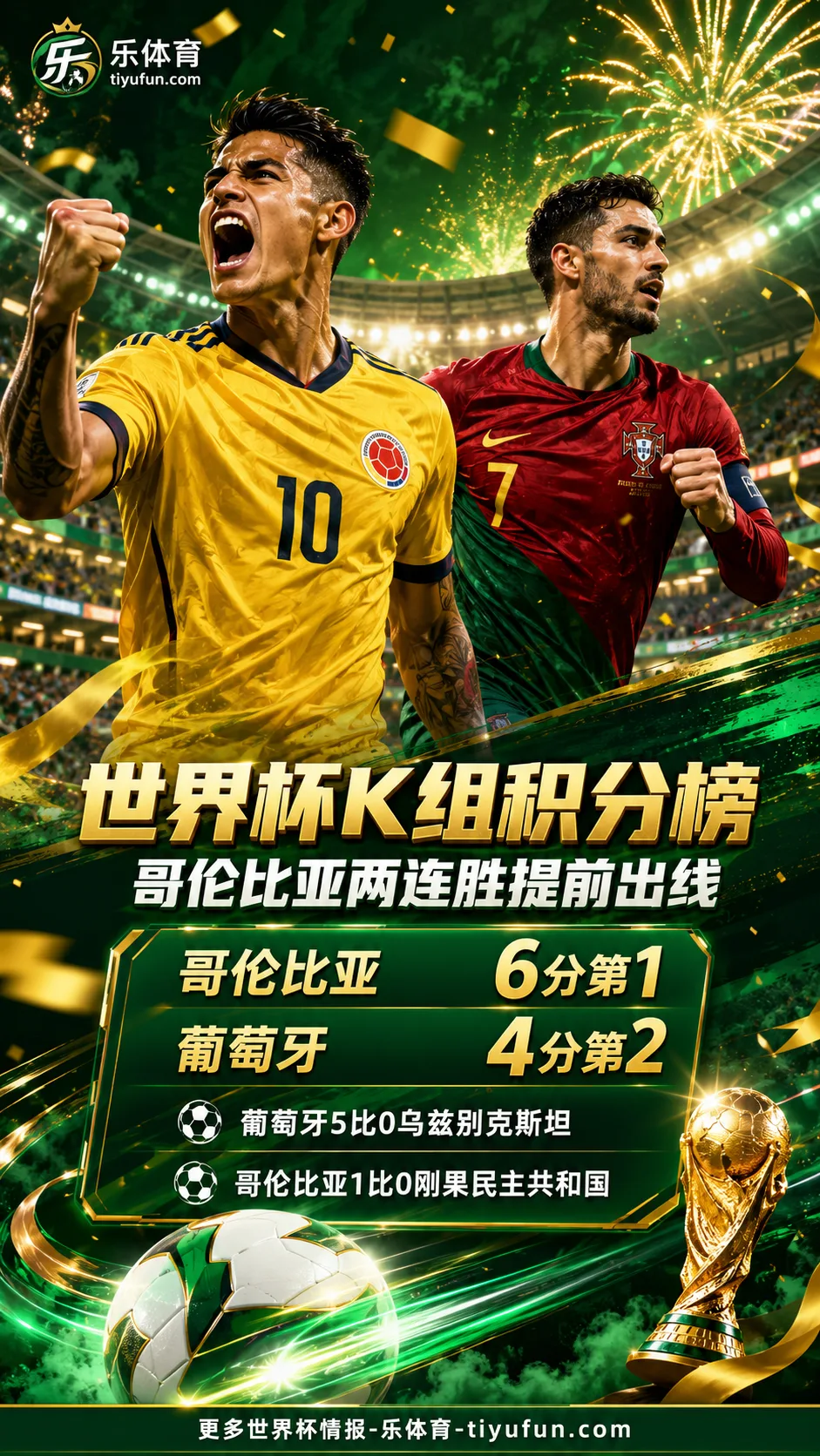 2026世界杯K组积分榜：哥伦比亚提前出线，葡萄牙4分第二