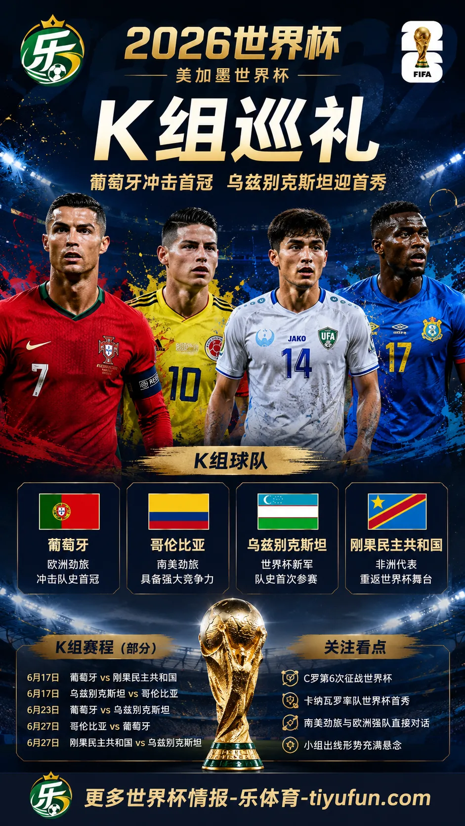 2026世界杯K组巡礼：葡萄牙冲击首冠，乌兹别克斯坦迎队史首秀