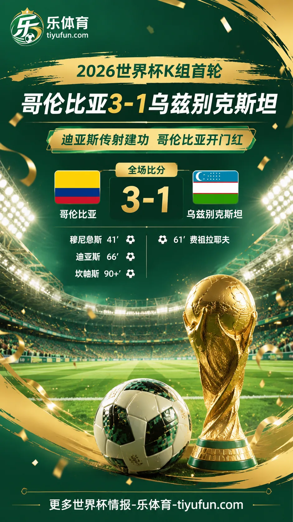 2026世界杯K组战报：迪亚斯传射建功，哥伦比亚3-1击败乌兹别克斯坦