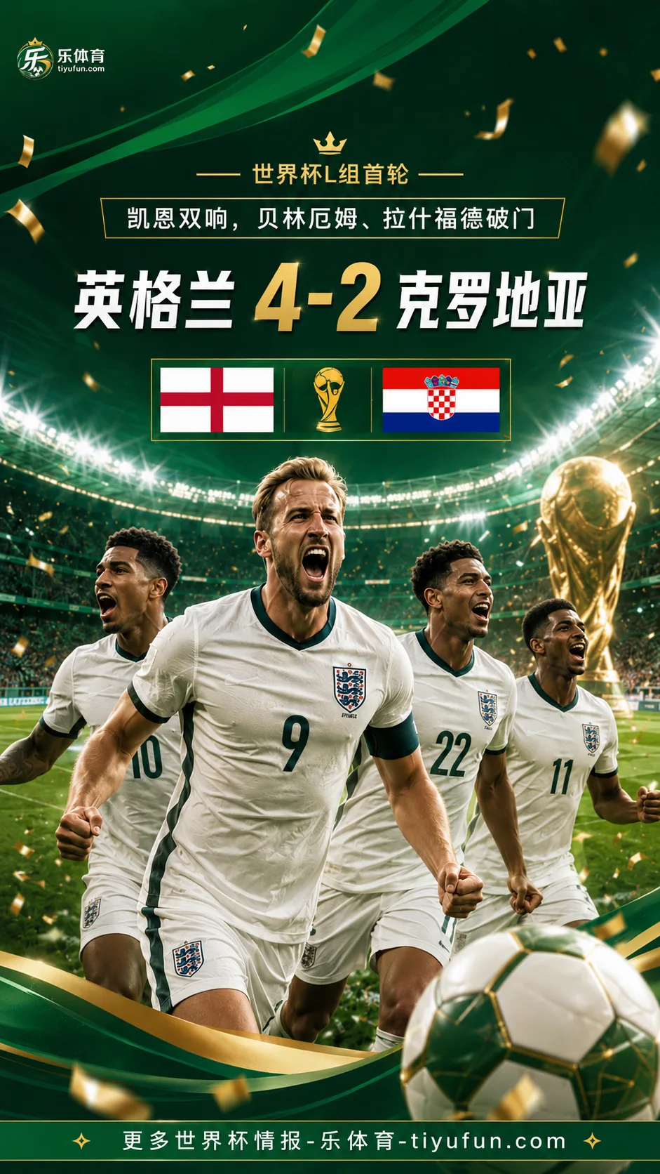 2026世界杯L组：凯恩双响贝林厄姆破门，英格兰4-2克罗地亚