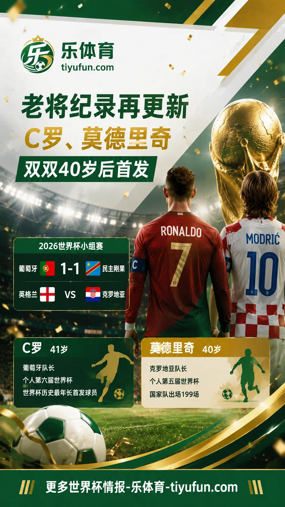 2026世界杯老将纪录：C罗、莫德里奇双双40岁后首发