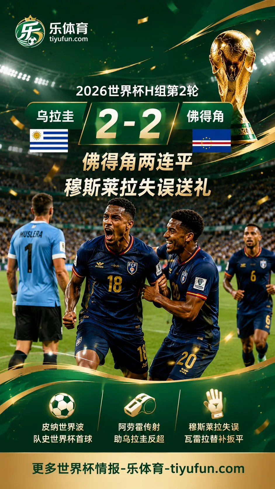 2026世界杯冷门继续：佛得角2-2逼平乌拉圭，穆斯莱拉失误送出关键球