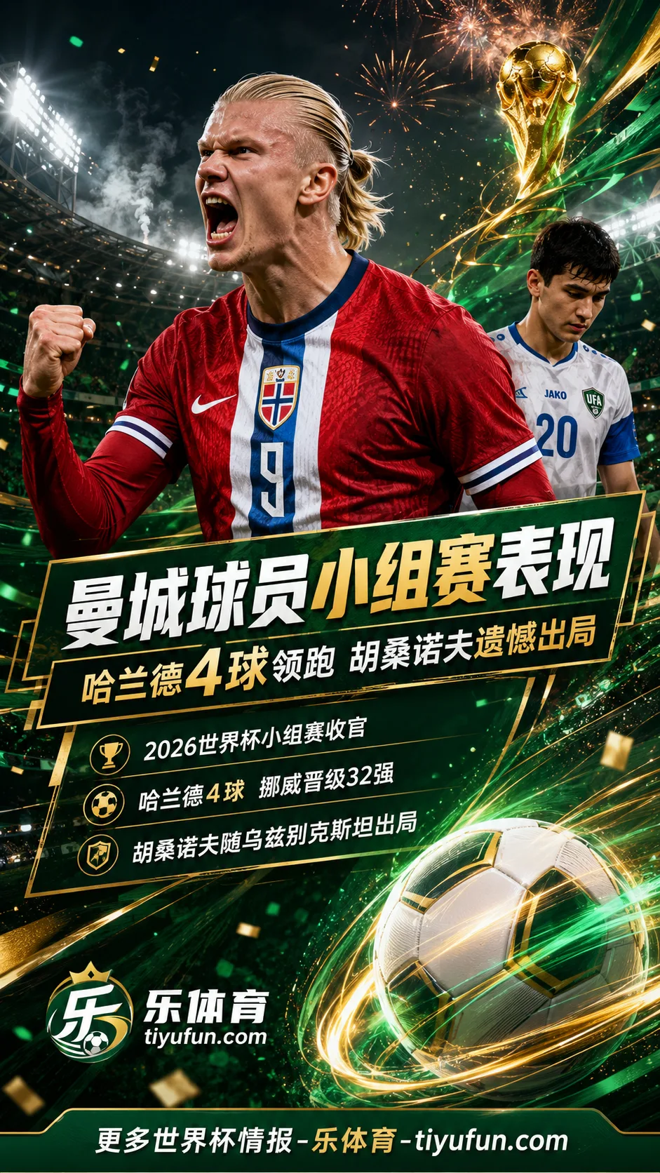 2026世界杯曼城球员小组赛表现：哈兰德4球领跑，胡桑诺夫随乌兹别克斯坦出局