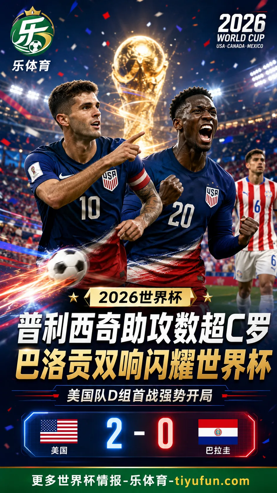 2026世界杯美国队首战爆发：普利西奇助攻数超C罗，巴洛贡双响追近96年队史纪录