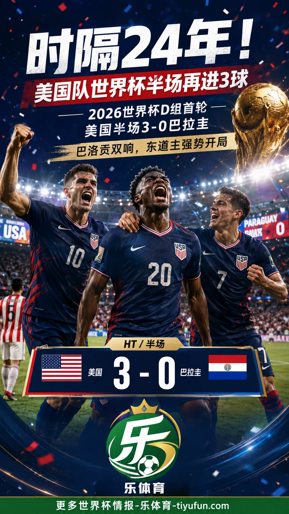 2026世界杯美国队半场3球，巴洛贡双响点燃D组首轮