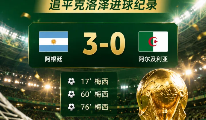 2026世界杯：梅西帽子戏法助阿根廷3-0阿尔及利亚，追平克洛泽进球纪录