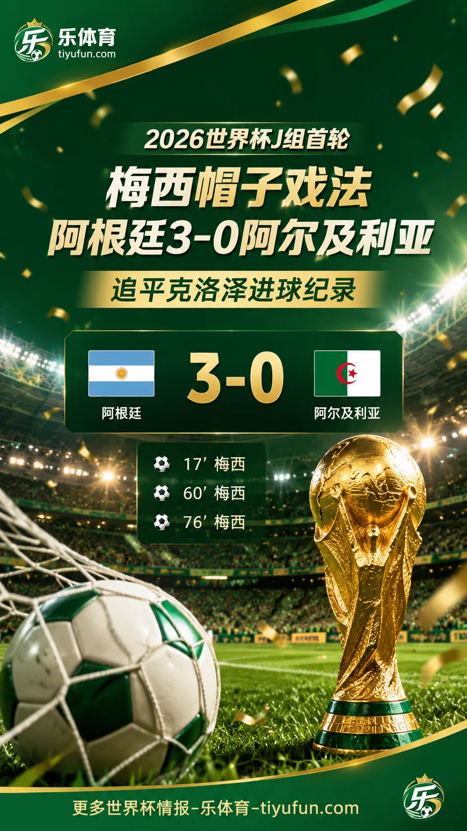 2026世界杯：梅西帽子戏法助阿根廷3-0阿尔及利亚，追平克洛泽进球纪录