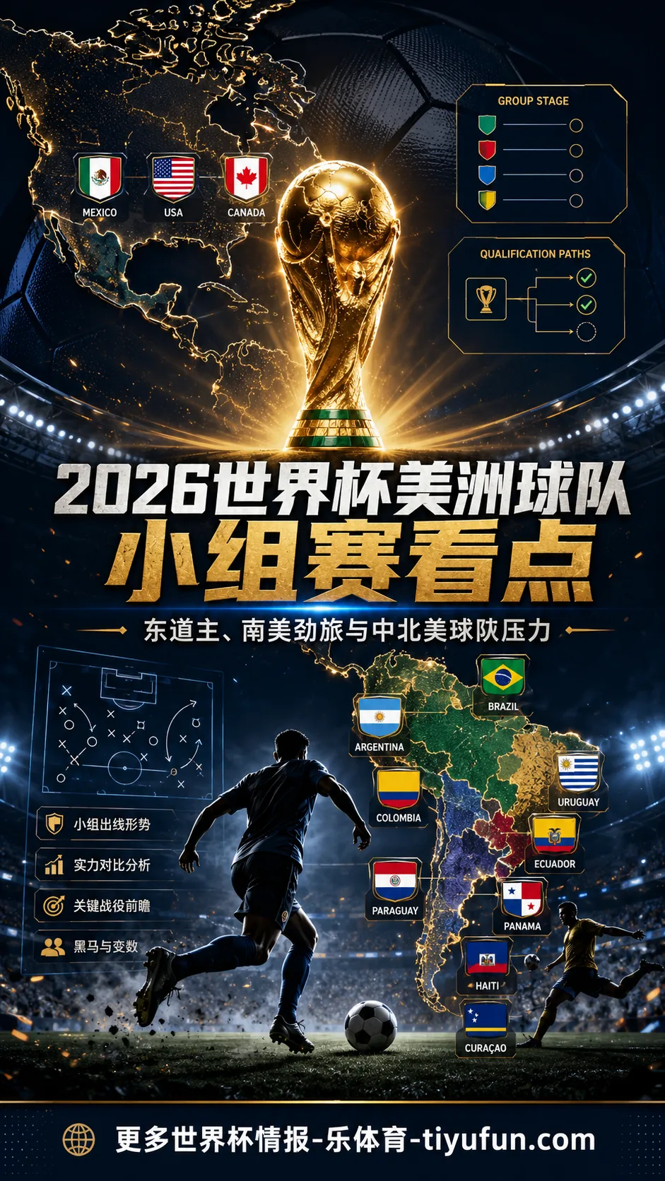 2026世界杯美洲球队小组赛看点：48队赛制下的东道主压力与出线形势