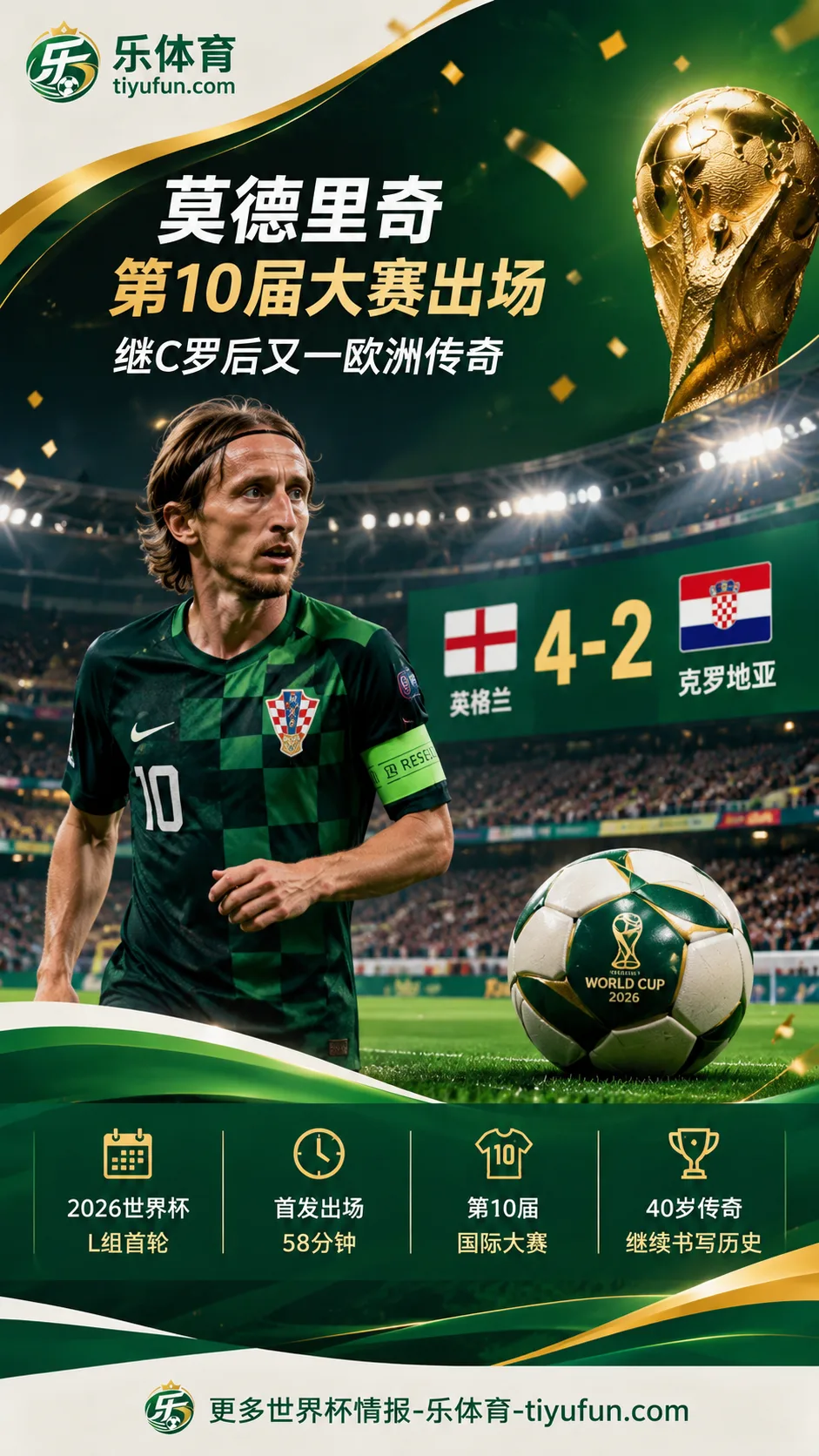 2026世界杯：莫德里奇第10届大赛出场，继C罗后又一欧洲传奇