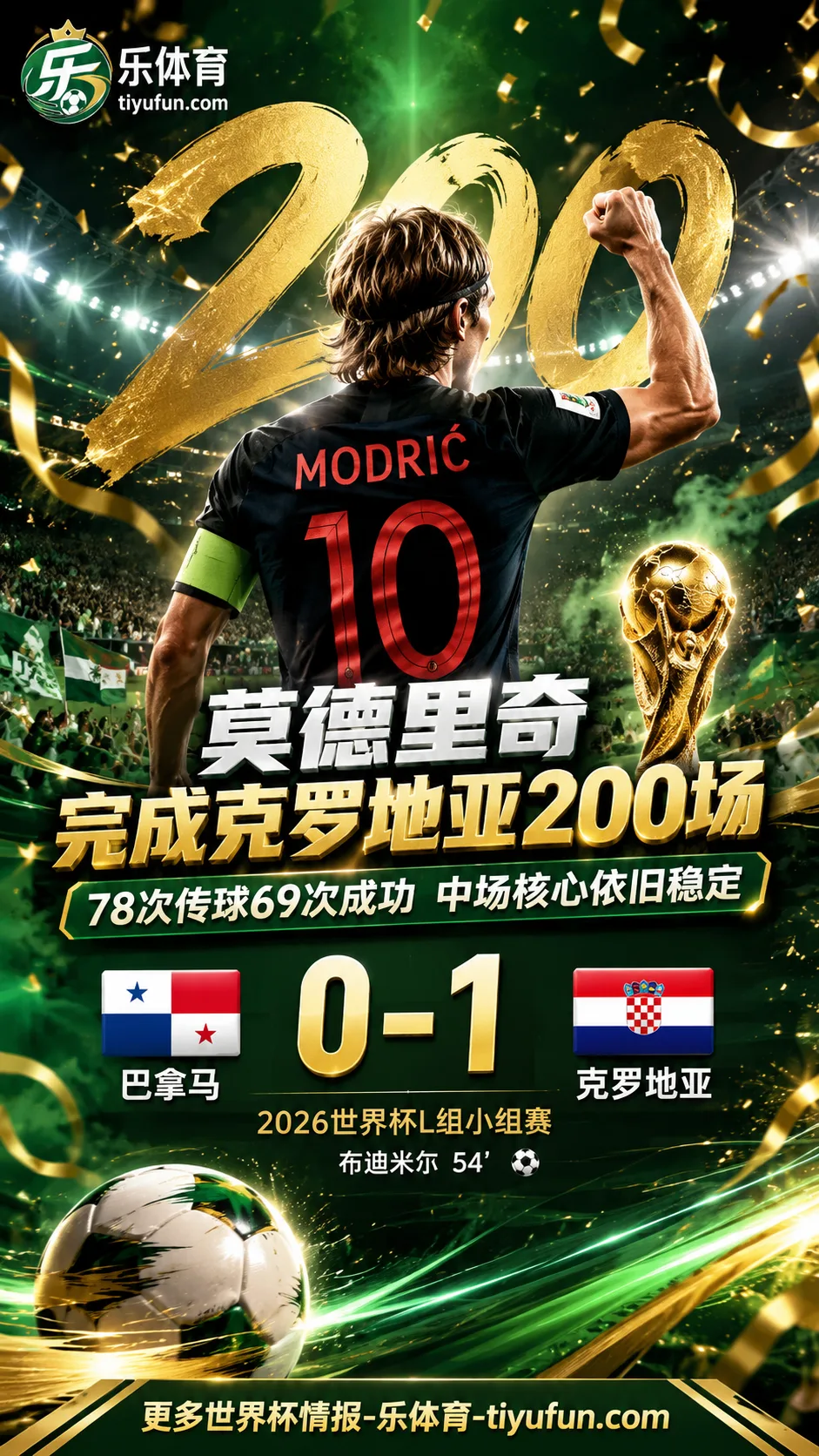 2026世界杯莫德里奇完成克罗地亚200场，战巴拿马78传69中