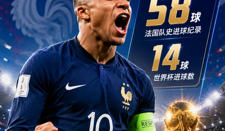 2026世界杯：姆巴佩双响破纪录，58球加冕法国队史射手王