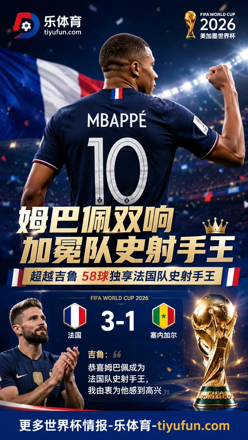 2026世界杯：姆巴佩双响超越吉鲁，法国队3-1塞内加尔迎开门红