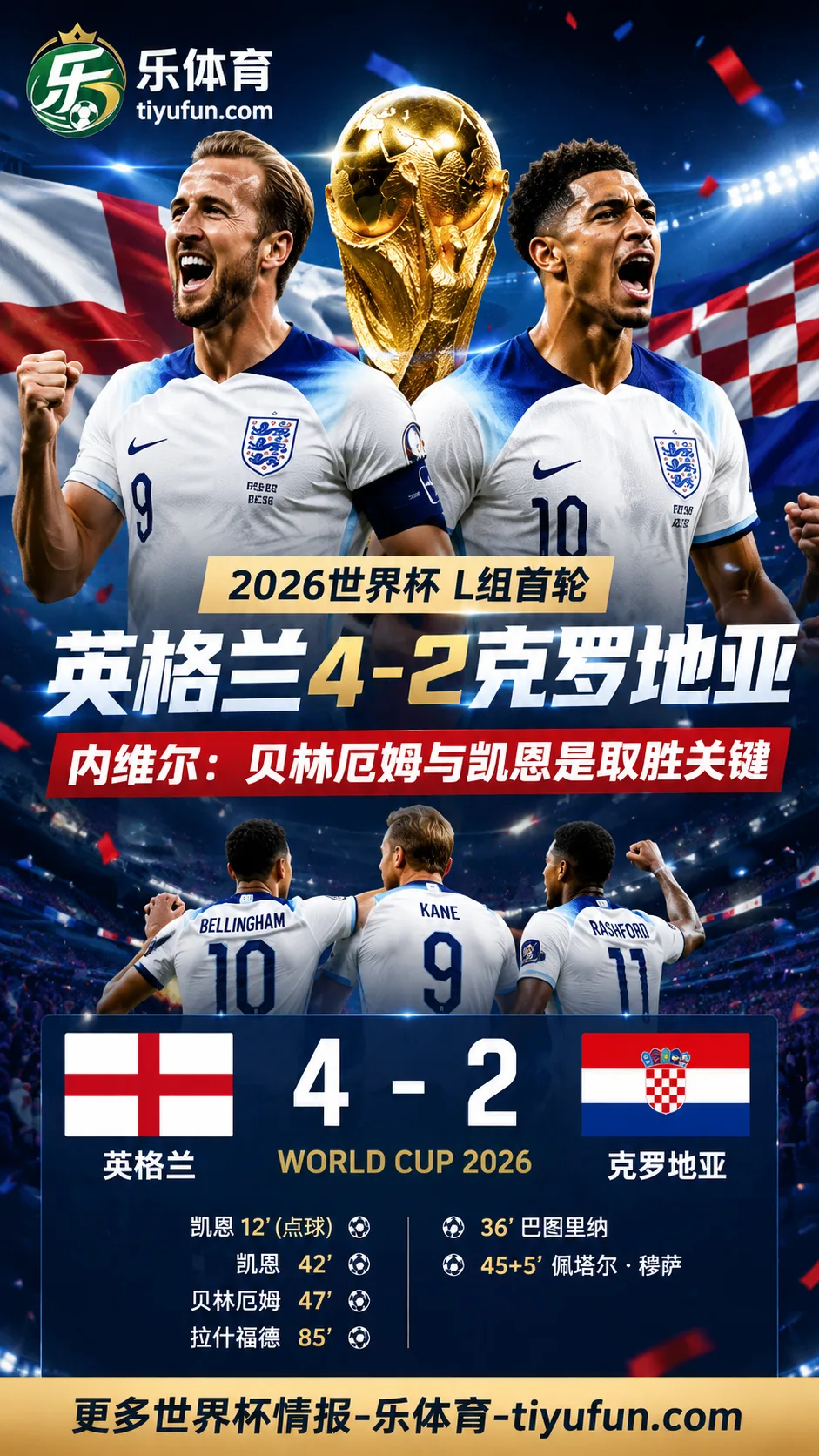 2026世界杯：内维尔称贝林厄姆与凯恩是英格兰队取胜关键