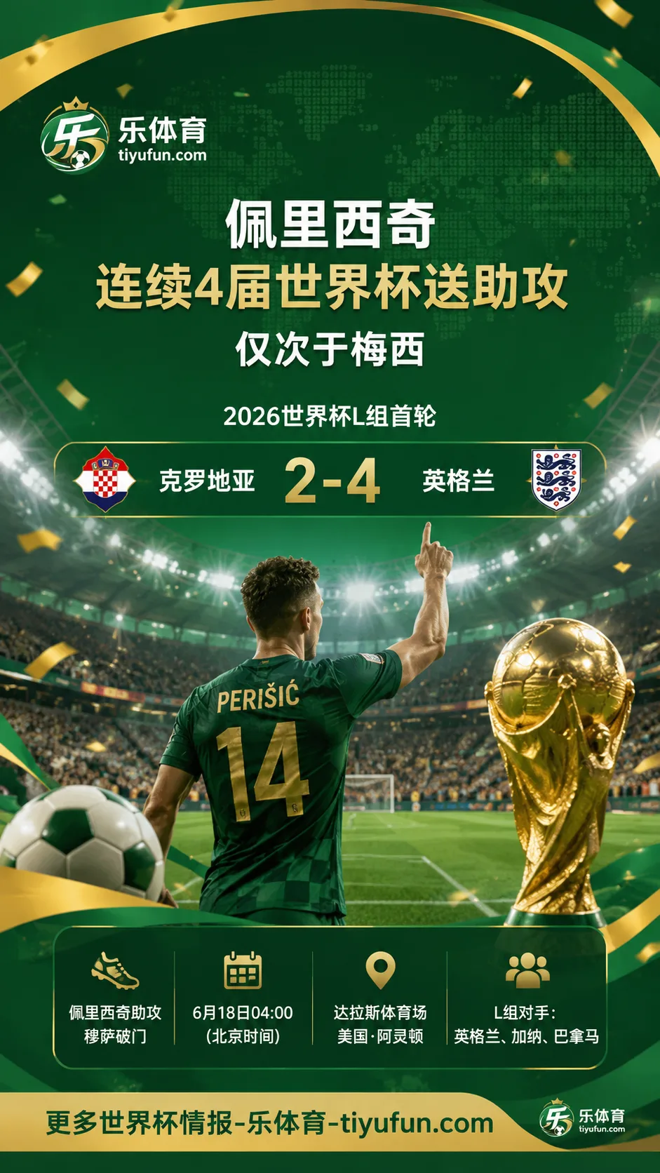 2026世界杯：佩里西奇连续4届世界杯送助攻，仅次于梅西