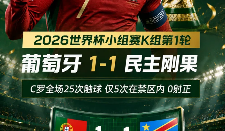 2026世界杯：葡萄牙1-1民主刚果，C罗全场25次触球引热议