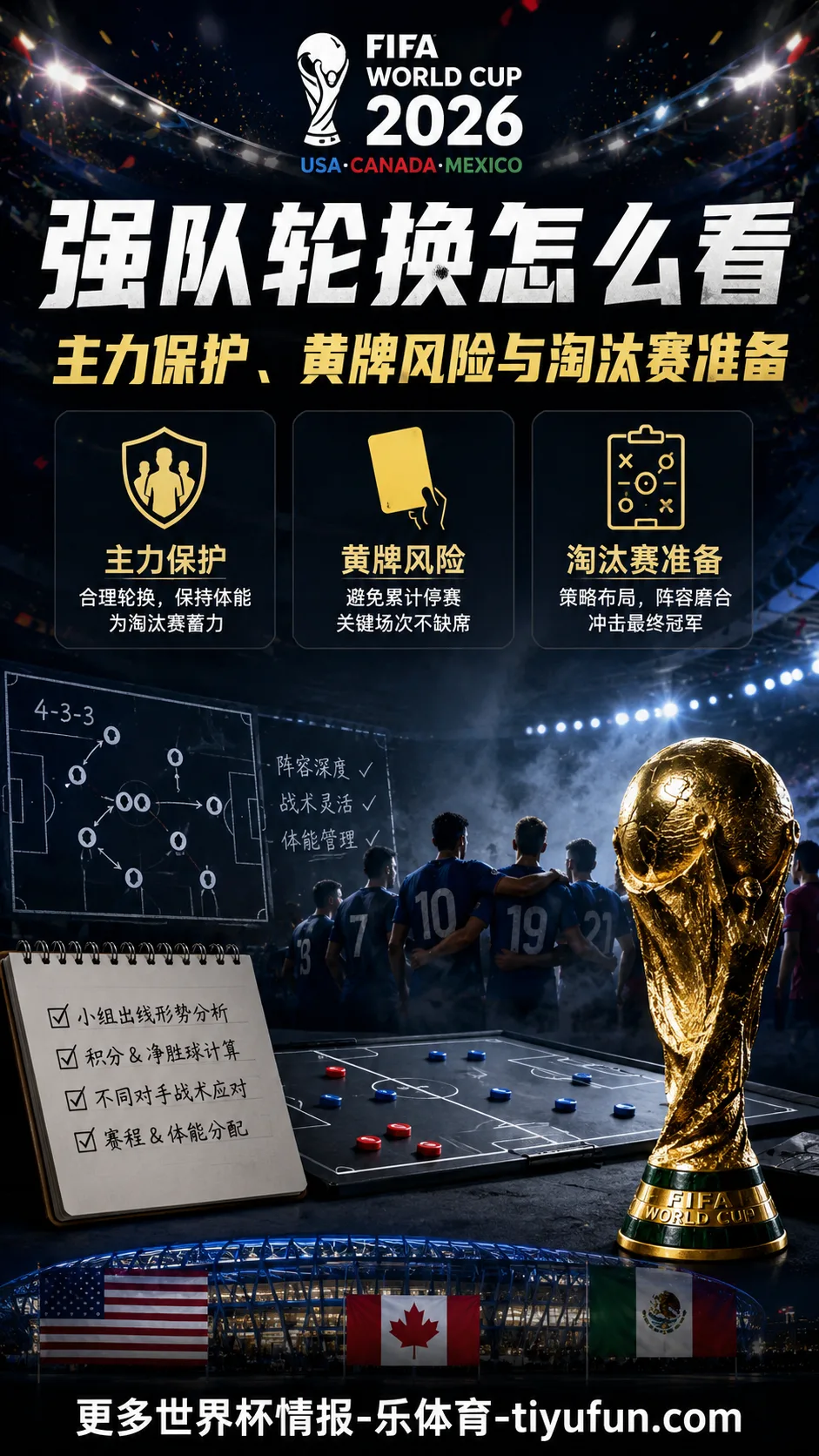 2026世界杯强队轮换怎么看：48队赛制下的主力保护与黄牌风险