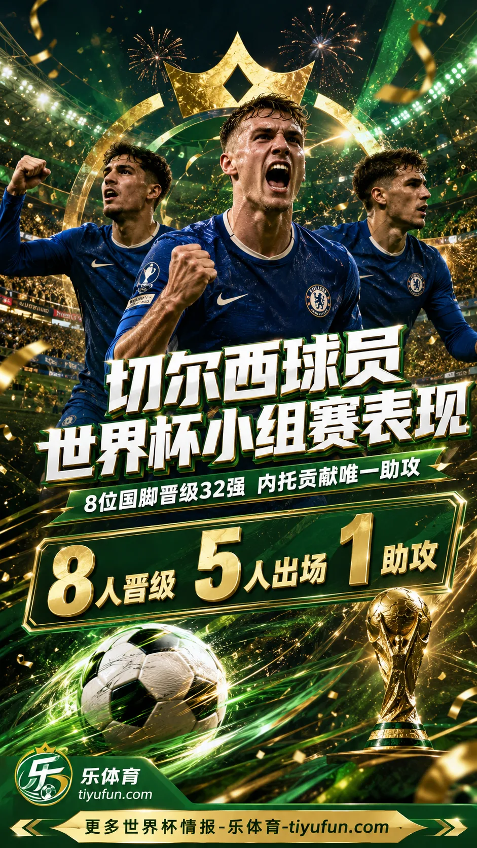 2026世界杯切尔西球员小组赛表现：8位国脚晋级32强，内托贡献唯一助攻