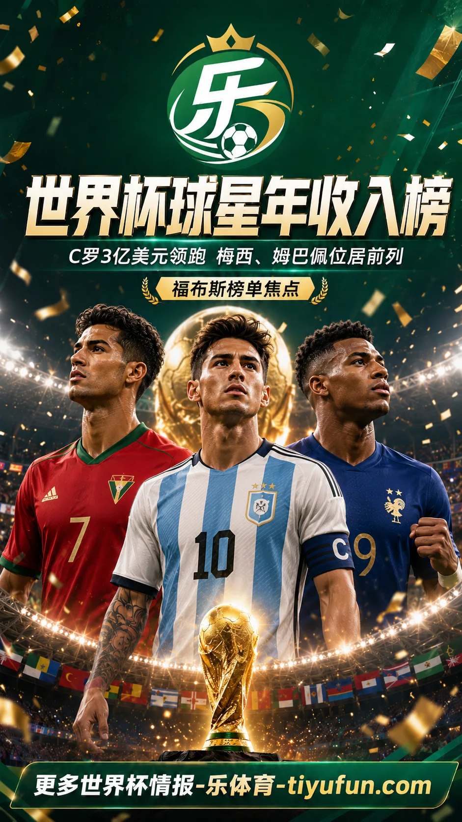 2026世界杯球星年收入榜:C罗3亿美元登顶,梅西与姆巴佩跻身前列