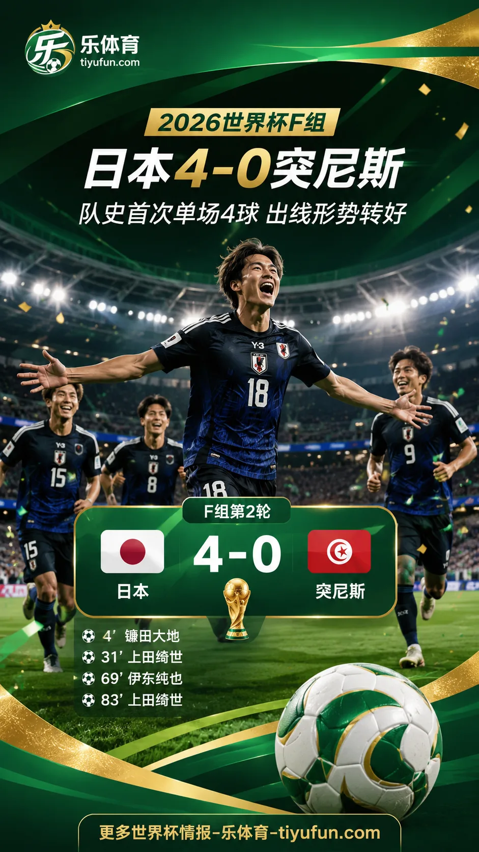 2026世界杯：日本4-0突尼斯，队史首次单场4球改写F组出线形势