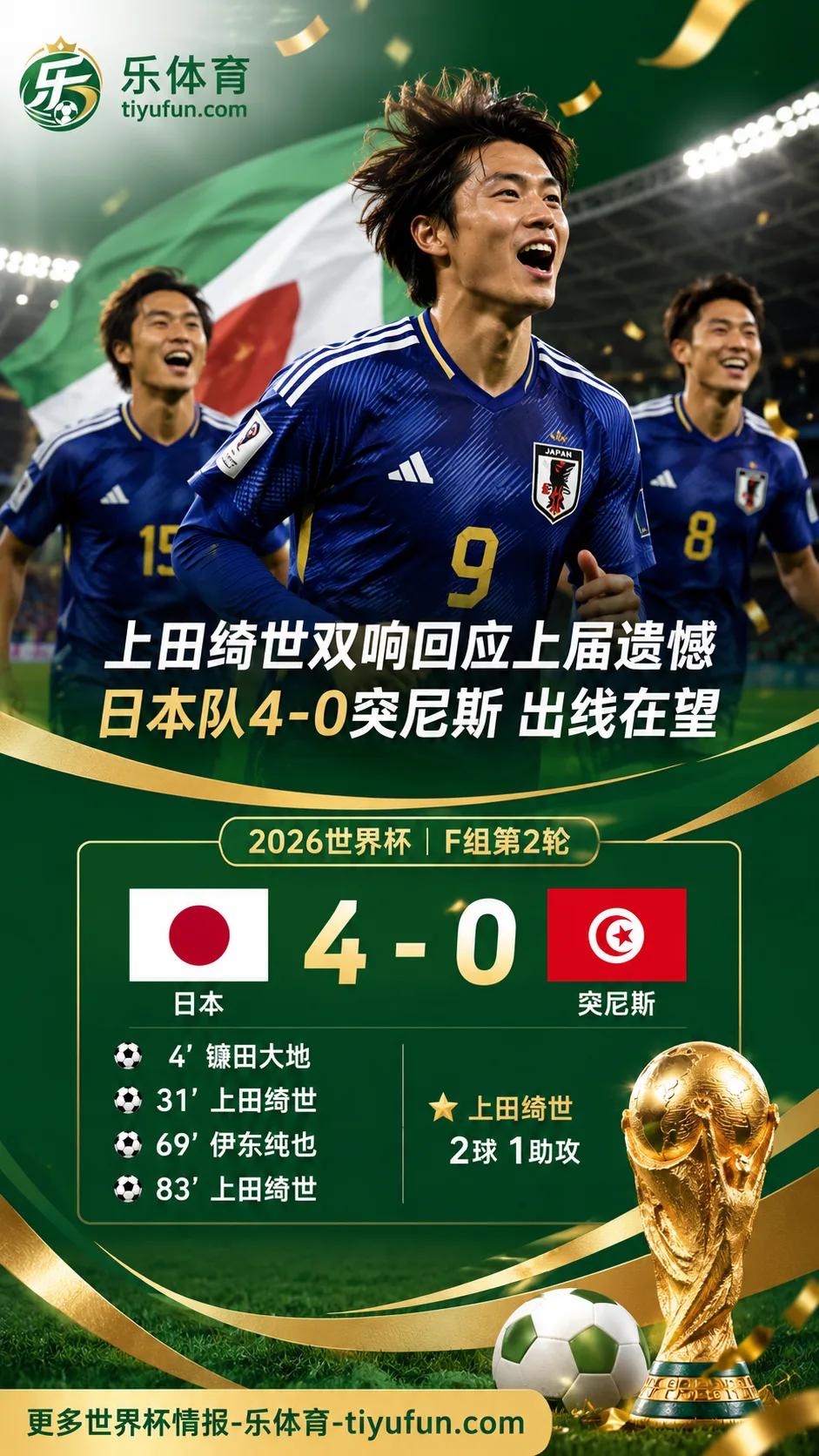2026世界杯日本队4-0突尼斯：上田绮世双响回应上届遗憾