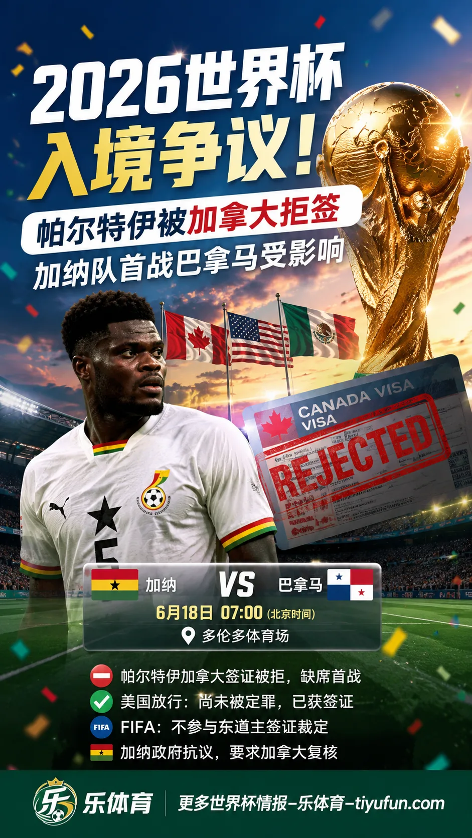 2026世界杯入境争议:帕尔特伊被加拿大拒签,加纳队首战巴拿马受影响