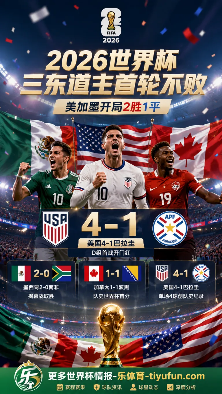 2026世界杯三东道主首轮不败：美国队4-1巴拉圭，美加墨开局2胜1平
