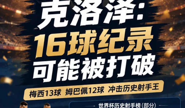 2026世界杯射手纪录受关注：克洛泽预计16球纪录本届可能被打破