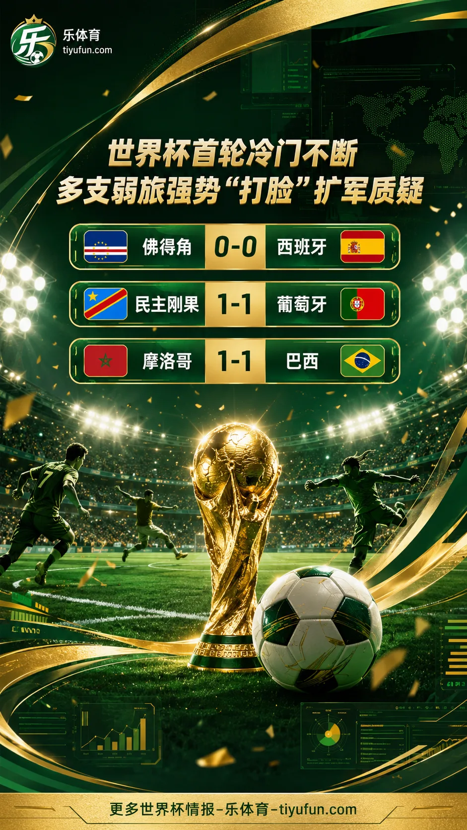 2026世界杯首轮冷门不断：弱旅表现强势，48队扩军质疑遭反击