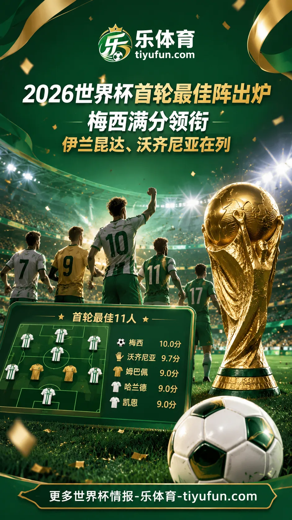 2026世界杯首轮最佳阵出炉：梅西满分领衔，伊兰昆达、沃齐尼亚在列