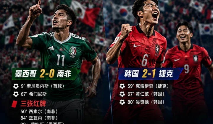 2026世界杯首日回顾：墨西哥第9分钟首球，揭幕战单场三红成焦点