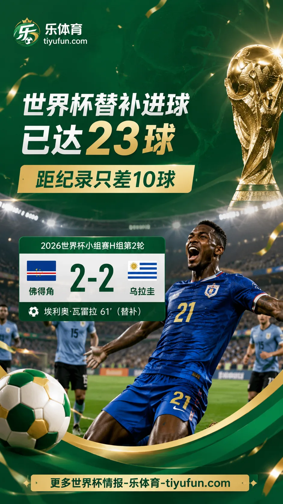 2026世界杯替补进球已达23球，佛得角奇兵破门距纪录只差10球