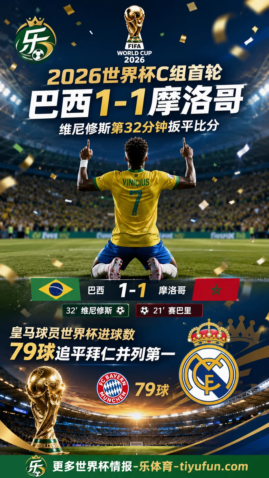 2026世界杯维尼修斯破门：皇马球员79球追平拜仁并列第一