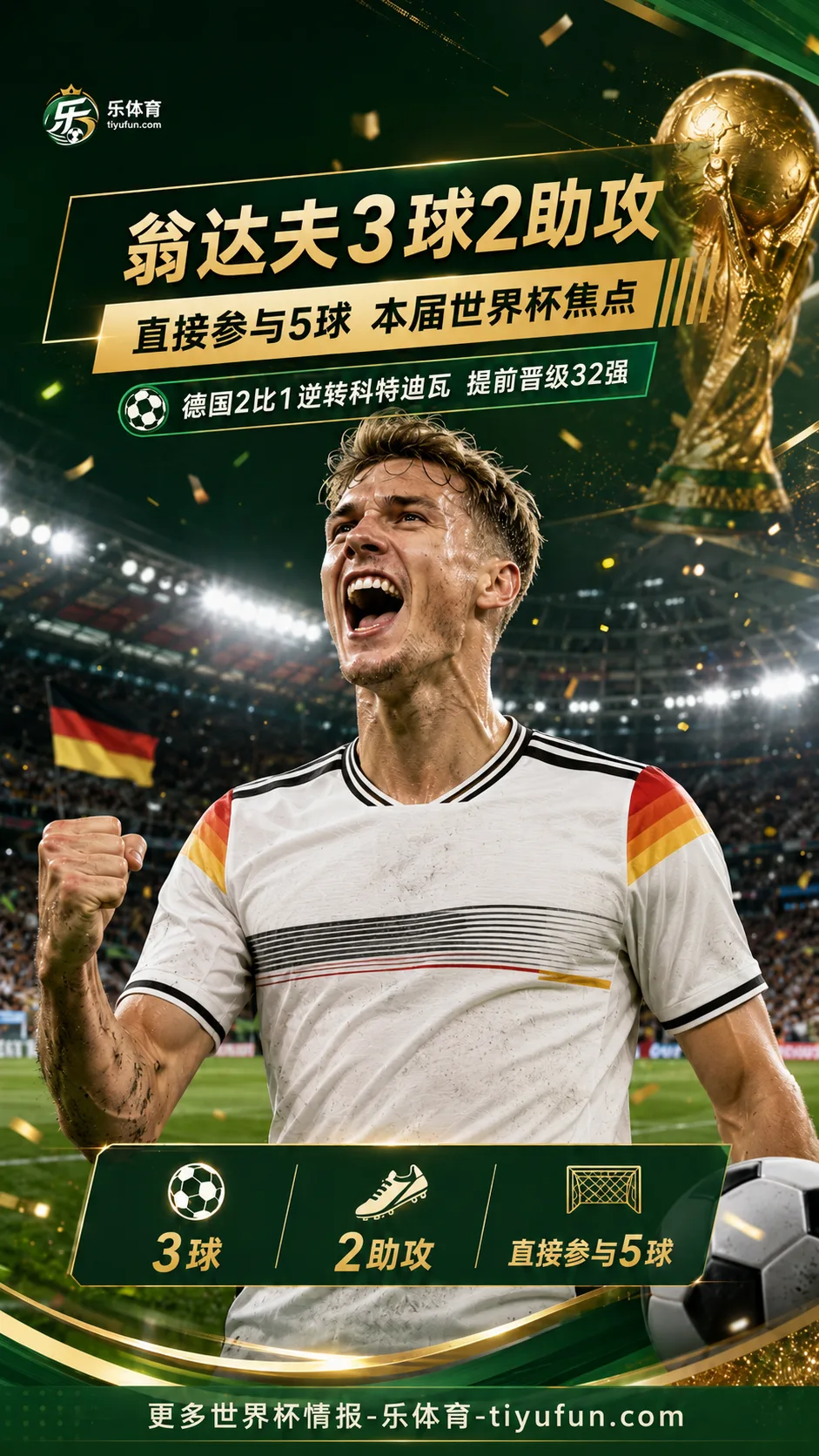 2026世界杯｜翁达夫3球2助攻领跑直接参与进球榜，德国队锋线奇兵走红
